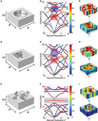 Experimental Observation of a Large Low-Frequency Band Gap in a Polymer Waveguide